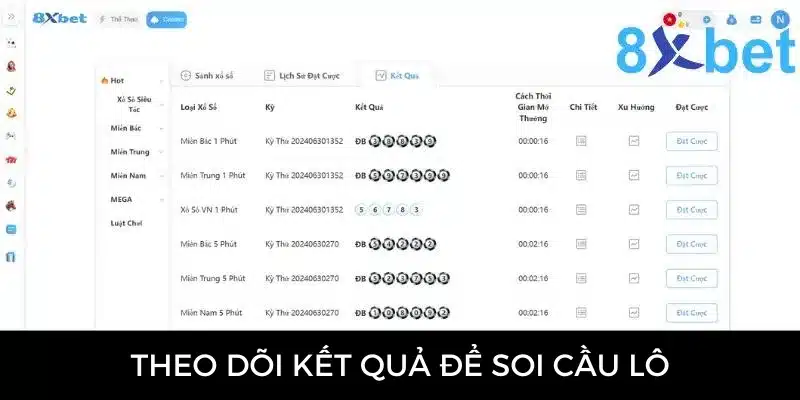 Theo dõi kết quả xổ số tại 8Xbet để tính công thức chuẩn